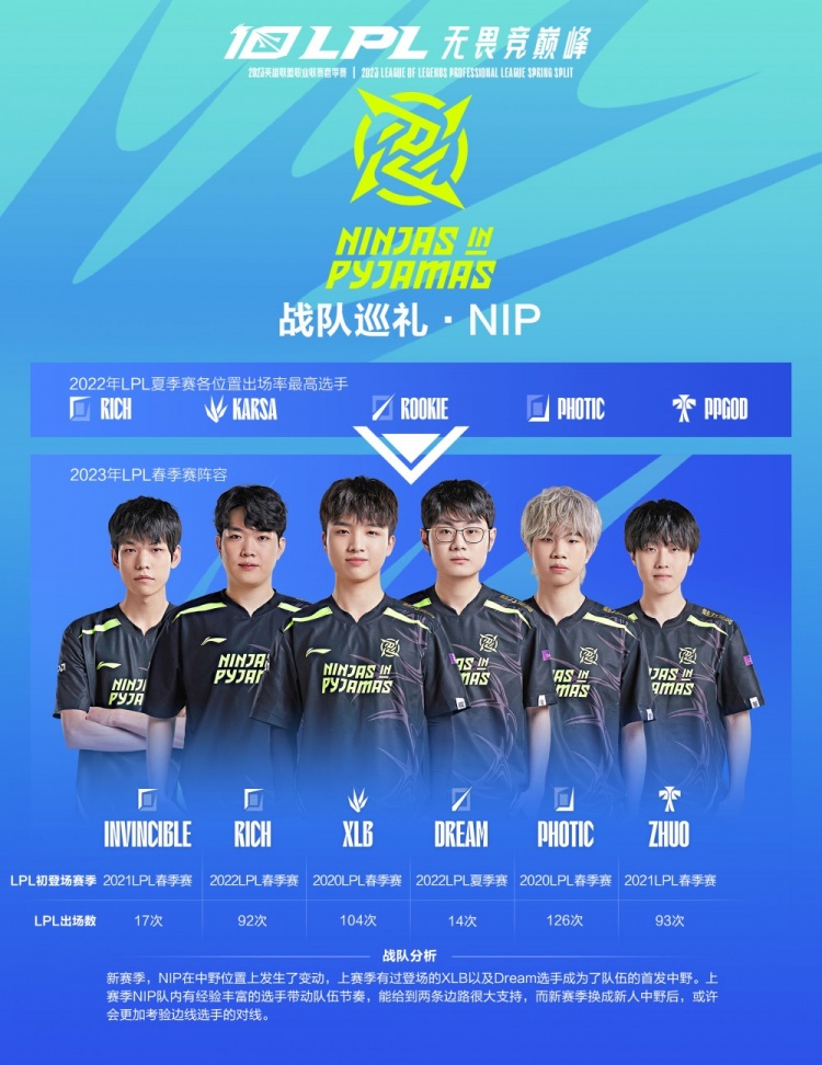 球员休整时 球员休整时