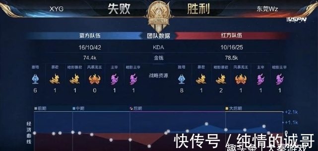 层逻辑