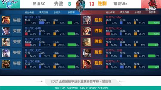 倾斜 倾斜